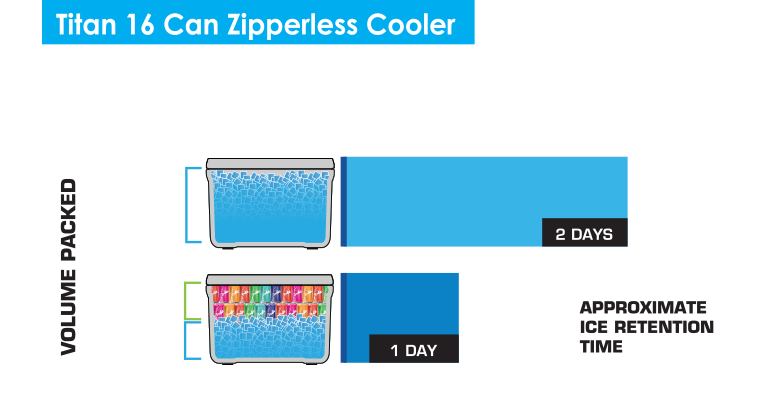 16 Can ice chart